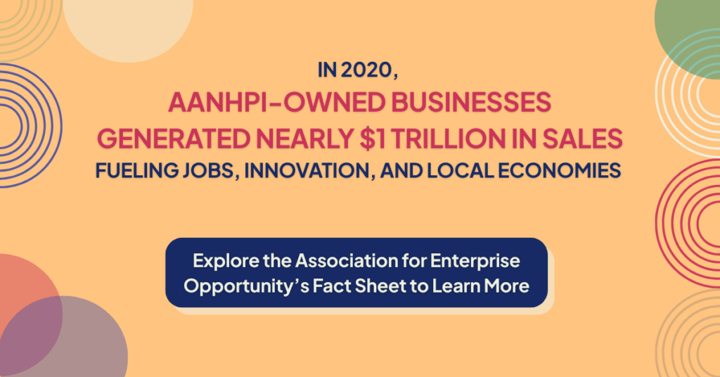Graphic highlighting that in 2020, Asian American and Pacific Islander entrepreneurs generated nearly $1 trillion in sales, fueling jobs, innovation, and local economies. Colorful circular designs decorate the background. Explore a fact sheet button included.
